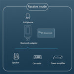 二合一藍牙 5.0 轉接器 USB 免驅動無線音頻發射接收器 含 LCD 顯示