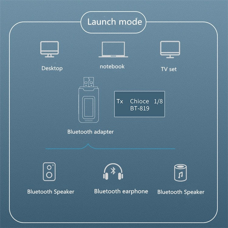 二合一藍牙 5.0 轉接器 USB 免驅動無線音頻發射接收器 含 LCD 顯示