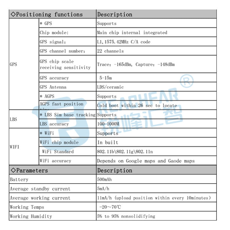 RF-V43 A 款 IP67 防水 GPS + LBS + WiFi 寵物定位器 寵物項圈追蹤裝置 適用亞洲／歐洲／非洲／澳洲，RF-V43 A 款（黑色），RF-V43 A 款（白色）