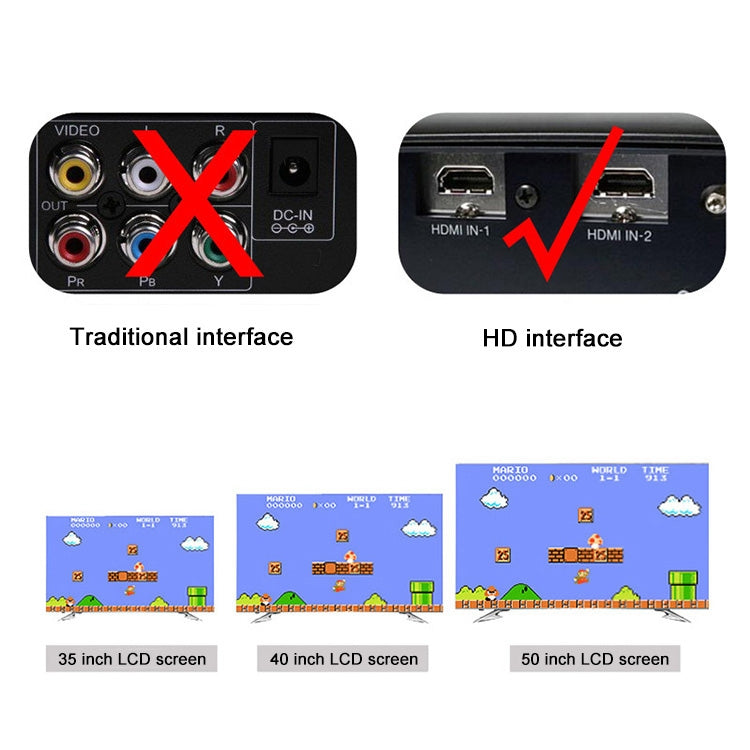 復古經典電視迷你 HDMI 高清遊戲主機，內建 600 款遊戲，歐規插頭，600 款遊戲（歐規插頭），600 款遊戲（美規插頭）