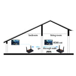 Measy FHD676 全高清 1080P 3D 5-5.8GHz 無線 HDMI 傳輸器（發射器+接收器），傳輸距離：200米，規格：EU 插頭，FHD676（澳洲插頭）、FHD676（歐洲插頭）、FHD676（英國插頭）、FHD676（美國插頭）