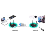 Measy FHD676 全高清 1080P 3D 5-5.8GHz 無線 HDMI 傳輸器（發射器+接收器），傳輸距離：200米，規格：EU 插頭，FHD676（澳洲插頭）、FHD676（歐洲插頭）、FHD676（英國插頭）、FHD676（美國插頭）