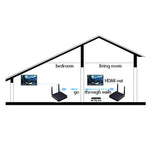 Measy FHD686 全高清 1080P 3D 5-5.8GHz 無線 HDMI 傳輸器（發射器+接收器）附顯示屏，支援紅外遙控及無線同屏功能，傳輸距離：200米，FHD686 附顯示屏