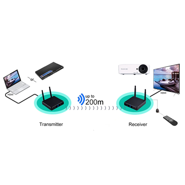 Measy FHD686 全高清 1080P 3D 5-5.8GHz 無線 HDMI 傳輸器（發射器+接收器）附顯示屏，支援紅外遙控及無線同屏功能，傳輸距離：200米，FHD686 附顯示屏