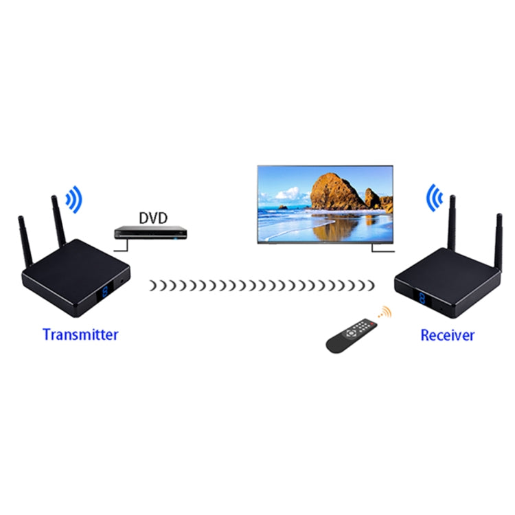 Measy FHD686 全高清 1080P 3D 5-5.8GHz 無線 HDMI 傳輸器（發射器+接收器）附顯示屏，支援紅外遙控及無線同屏功能，傳輸距離：200米，FHD686 附顯示屏
