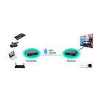 Measy W2H 60GHz 4K 超高清無線傳輸套件，傳輸距離：30米，英國插頭，4K