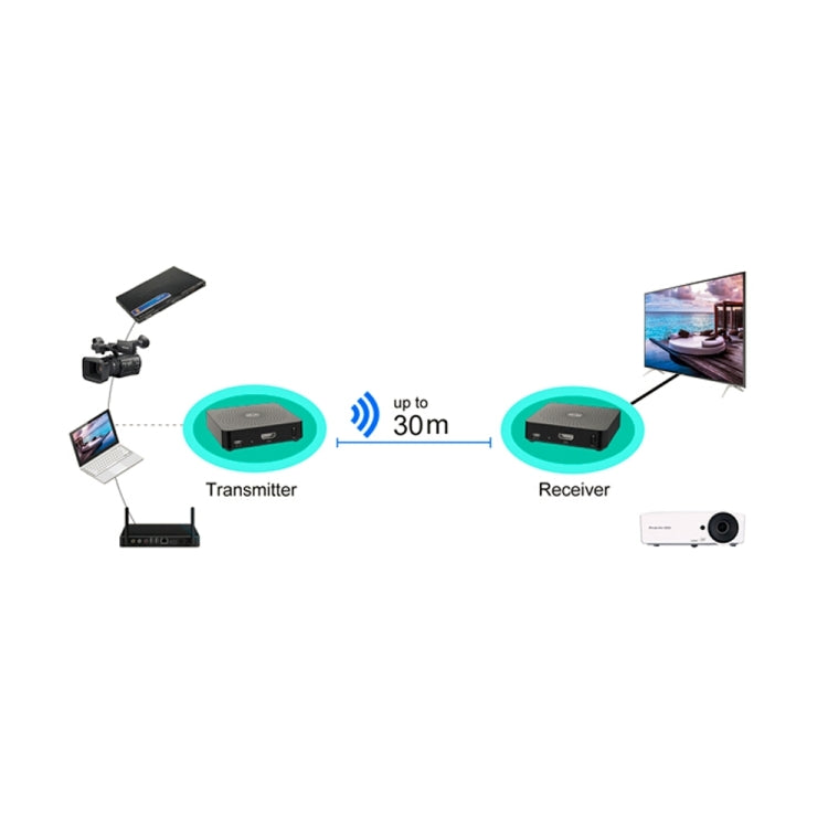 Measy W2H 60GHz 4K 超高清無線傳輸套件，傳輸距離：30米，英國插頭，4K