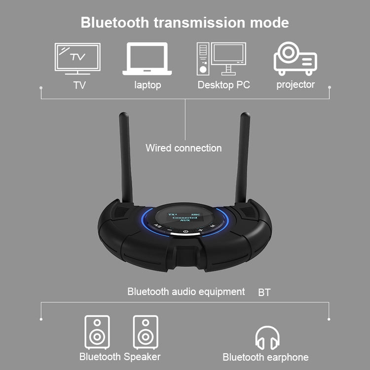 TX800 光纖藍牙 5.0 發射接收器 音頻轉接器 雙天線與 OLED 顯示