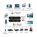 EC293 HDMI USB 3.0 4K 高清視頻擷取器，EC293