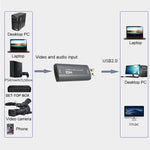 Z26 USB 3.0 HDMI 4K高清音視頻擷取卡設備，Z26