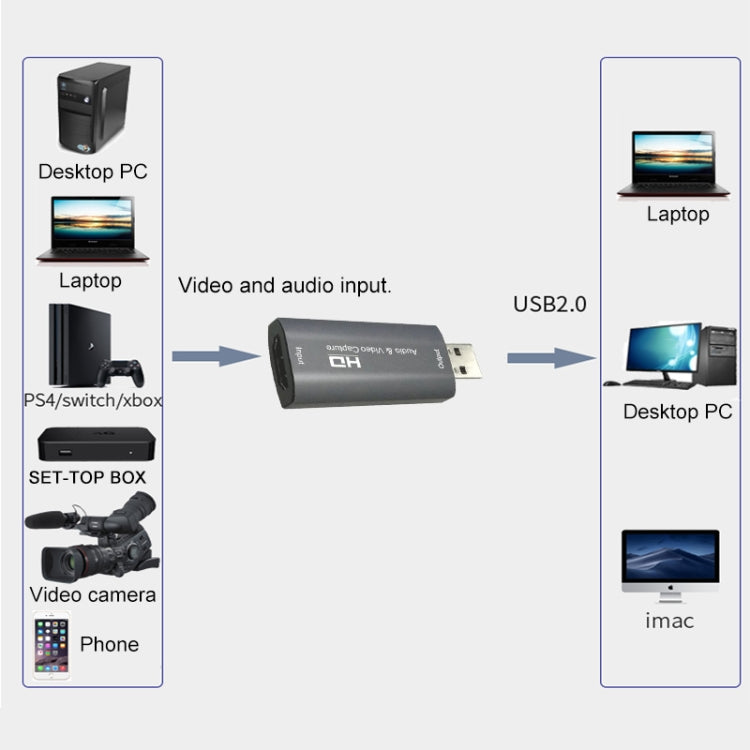 Z26 USB 3.0 HDMI 4K高清音視頻擷取卡設備，Z26