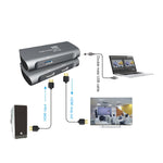 Z27A HDMI母轉HDMI母USB視頻音頻擷取盒，Z27A