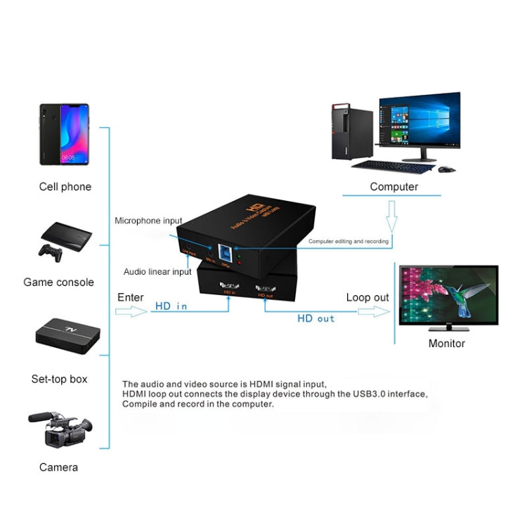 Z28 專業 HDMI 母頭 + 麥克風 + 線路輸入轉 HDMI 母頭 USB 3.0 視頻音頻擷取盒，Z28