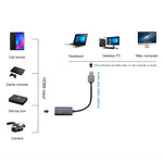 Z29 HDMI 母頭轉 USB 2.0 公頭 + 音視頻擷取盒，Z29