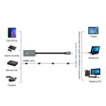 Z29A HDMI 母頭轉 USB-C / Type-C 公頭視頻音頻擷取盒，Z29A