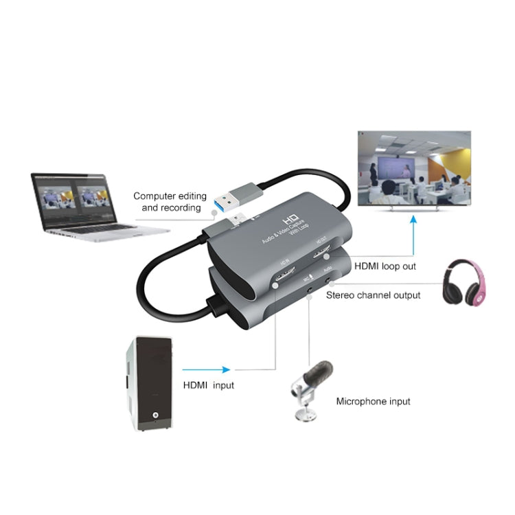 Z30 HDMI 母頭 + 麥克風轉 HDMI 母頭 + 音頻 + USB 2.0 視頻擷取盒，Z30