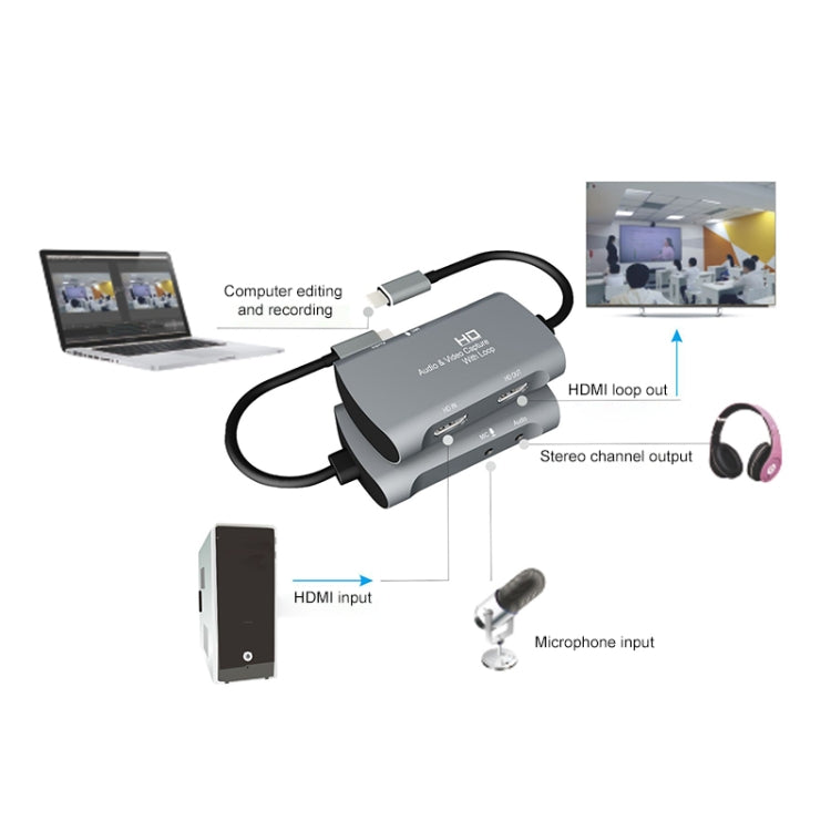 Z30A HDMI 母頭 + 麥克風轉 HDMI 母頭 + 音頻 + USB-C / Type-C 視頻擷取盒，Z30A