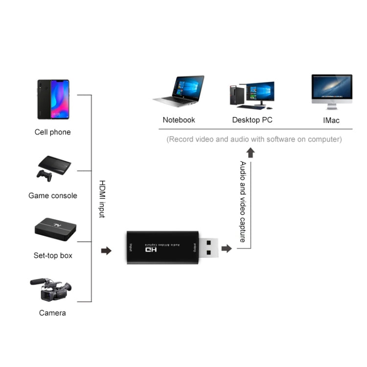 Z32 HDMI 母頭轉 HDMI 母頭音視頻擷取轉接盒，Z32