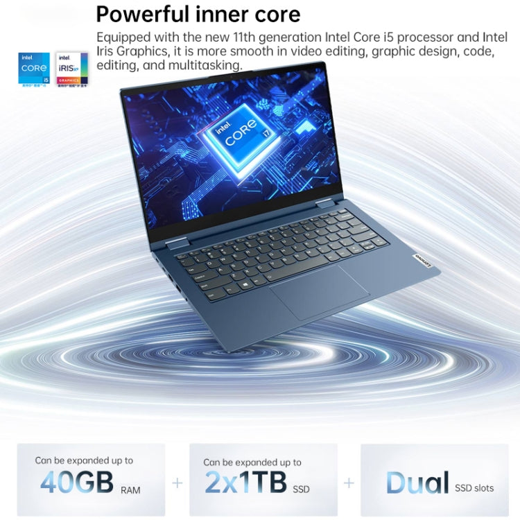 Windows 10 專業版，Intel Core i5-1135G7 四核心最高4.2GHz，支援WiFi 6、藍牙及HDMI，美規插頭（藍色），Yoga 1JCD Core i5