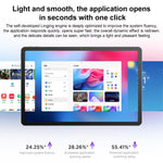 Lenovo 小新 Pad 11 吋 2025 5G 平板，8GB+256GB，Android 15，MediaTek 天璣 6300 八核心，美規插頭，8GB+256GB 5G