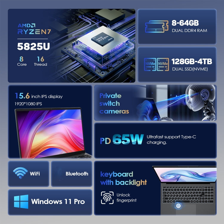 GXMO G156 15.6吋筆記型電腦，16GB+512GB，Windows 11 AMD Ryzen 7 5825U 八核心，支援指紋解鎖，美規插頭，32GB+1TB