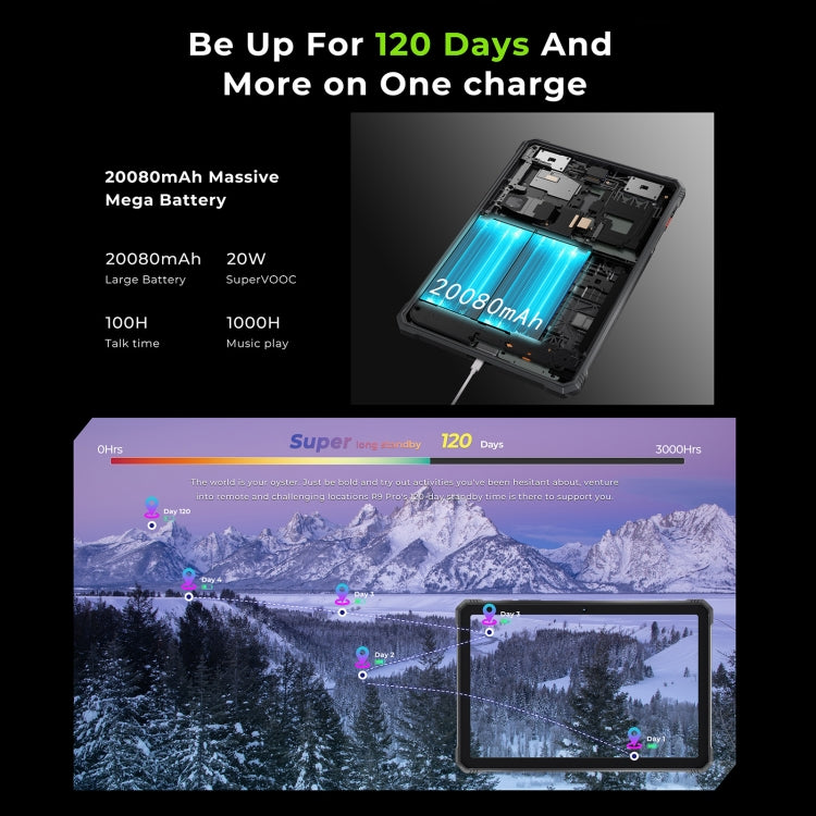 HOTWAV Tab R9 Pro IP68/IP69K 防摔平板，6GB+256GB，11 吋 Android 14 Unisoc T606 八核心 4G 網路，全球版含 Google Play，歐規插頭，Tab R9 Pro