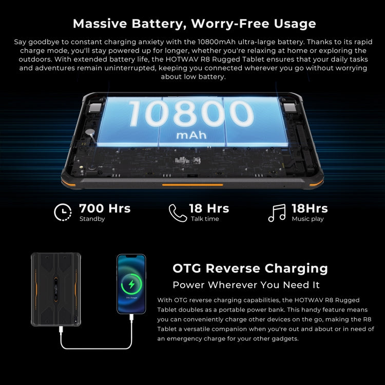 HOTWAV Tab R8 IP68/IP69K 防摔平板電腦，4GB+128GB，10.1 吋 Android 14 Unisoc T606 八核心 4G 網路，全球版含 Google Play，歐規插頭，Tab R8