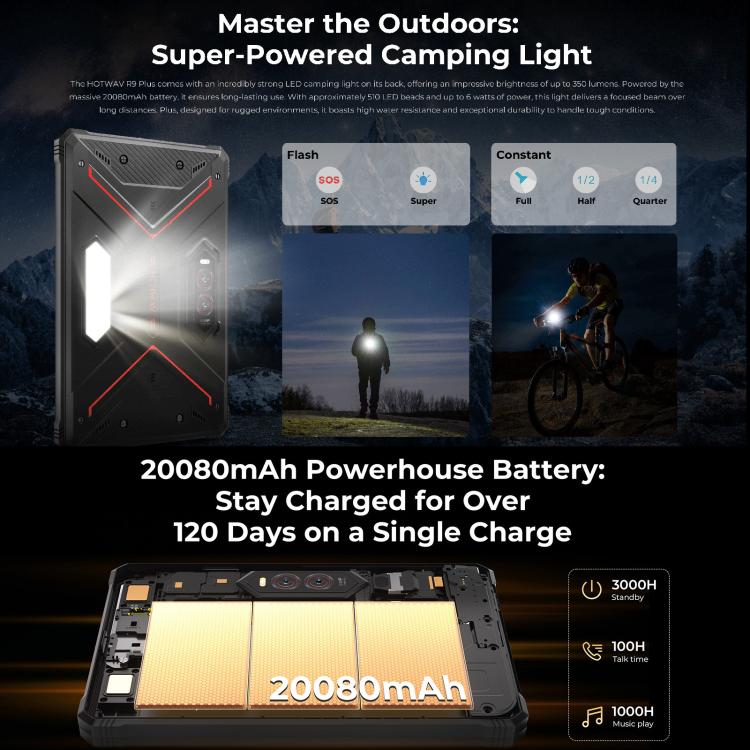 HOTWAV Tab R9 Plus IP68/IP69K 防護平板，8GB+512GB，11 吋 Android 14 Unisoc T7280 八核心 4G 網路，全球版含 Google Play，歐規插頭，Tab R9 Plus