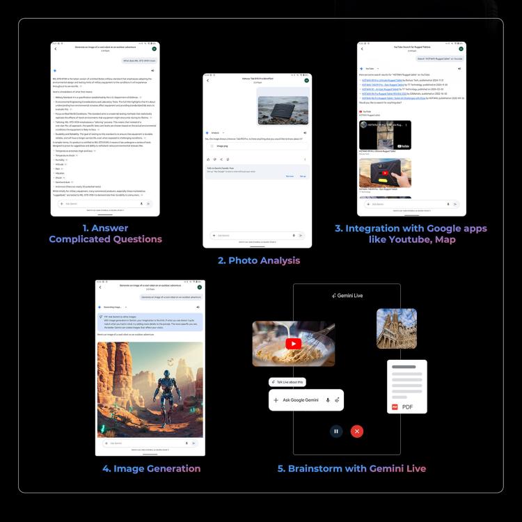 HOTWAV Tab R9 Plus IP68/IP69K 防護平板，8GB+512GB，11 吋 Android 14 Unisoc T7280 八核心 4G 網路，全球版含 Google Play，歐規插頭，Tab R9 Plus