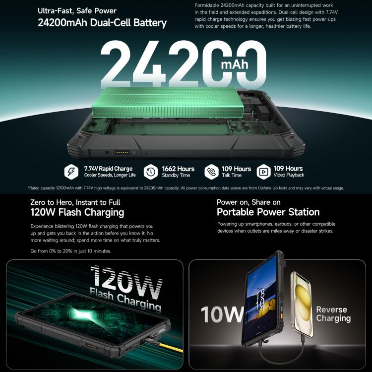 Ulefone Armor Pad 5 Pro 防護平板電腦，12GB+512GB，11 吋 Android 15 MediaTek 天璣 7400X 八核心 5G 網路，歐規插頭，Armor Pad 5 Pro
