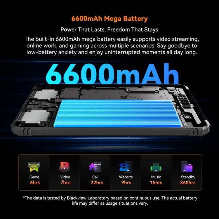 Blackview Active 5 4G 防護平板，8GB+128GB，8.68 吋 Android 14 Unisoc UMS9230E T615 八核心，全球版含 Google Play，Active 5