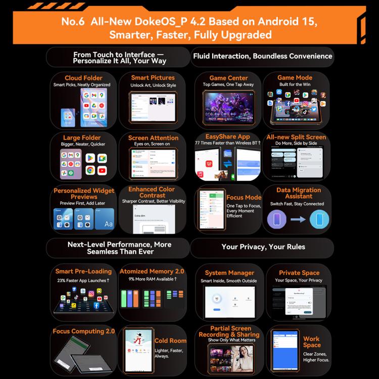 Blackview Active 5 4G 防護平板，8GB+128GB，8.68 吋 Android 14 Unisoc UMS9230E T615 八核心，全球版含 Google Play，Active 5