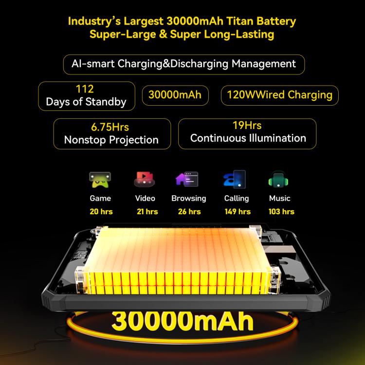 Blackview Active 12 Pro 5G 防摔平板，12GB+256GB，11 吋 Android 15 Dimensity 7300 八核心，全球版含 Google Play，12GB+256GB
