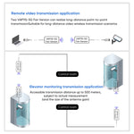 VONETS VAP11S-5G迷你無線橋接器 900Mbps WiFi中繼器，含2天線及風扇