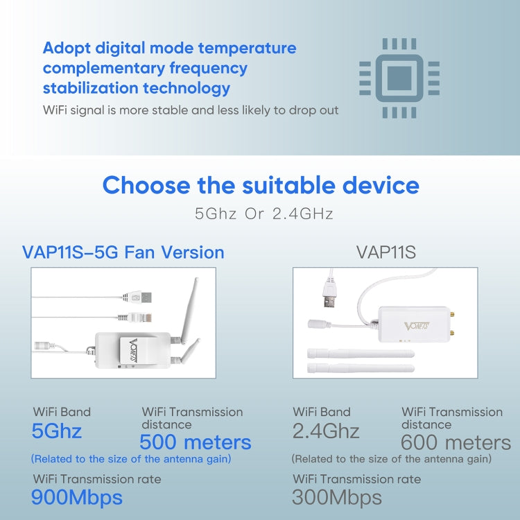 VONETS VAP11S-5G迷你無線橋接器 900Mbps WiFi中繼器，含2天線及風扇