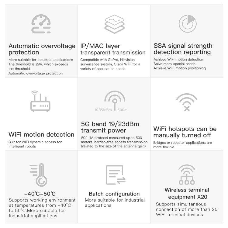 VONETS VAP11S-5G迷你無線橋接器 900Mbps WiFi中繼器，含2天線及風扇