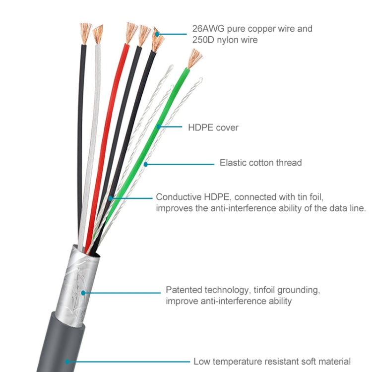 2米 RS232 轉 RJ45 掃描器串列數據線，適用於 Symbol LS2208，RS232 轉 RJ45