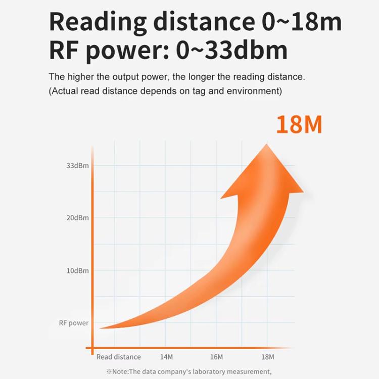 UHF RFID 長距離 9dBi 一體式讀取器搭載 E710 晶片，款式：內建加熱恆溫模組，內建加熱恆溫模組