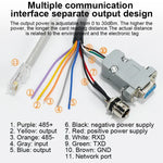 UHF RFID 長距離一體式讀取器，內建 9dBi 天線，款式：標準，標準