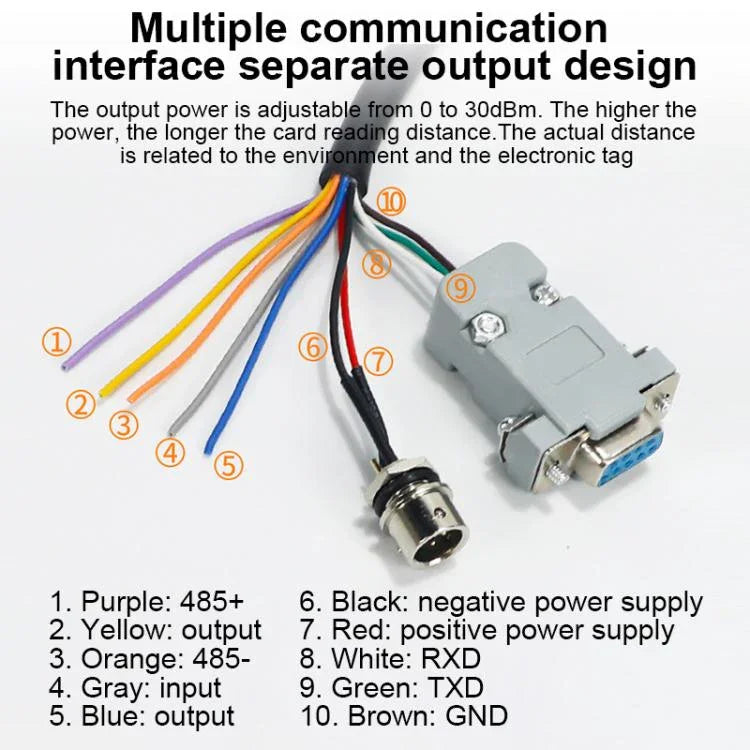 UHF 電子標籤識別 RFID 讀寫器 7dbi 天線一體化讀取器，款式：USB 虛擬埠，USB 虛擬埠