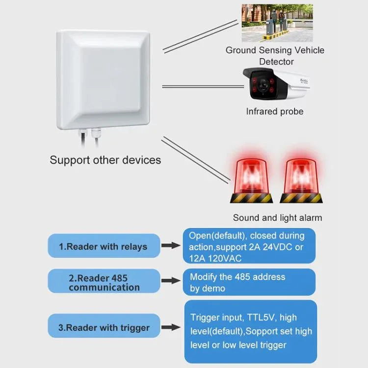 UHF RFID 讀取器長距離一體式讀寫器搭載 E710 晶片，款式：新增以太網供電，新增以太網供電