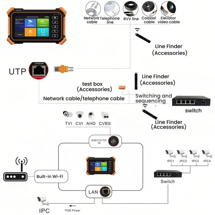 IPC - 1910Plus 8K Network Tester Engineering Tool Coaxial Video Surveillance Tester - Trustpick
