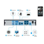 TV - 637H5/IP POE Indoor Surveillance IP Camera, 5.0MP CMOS Sensor, Support Motion Detection, P2P/ONVIF, 36 LED 20m IR Night Vision - Trustpick