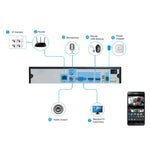 TV - 637H5/IP POE Indoor Surveillance IP Camera, 5.0MP CMOS Sensor, Support Motion Detection, P2P/ONVIF, 36 LED 20m IR Night Vision - Trustpick