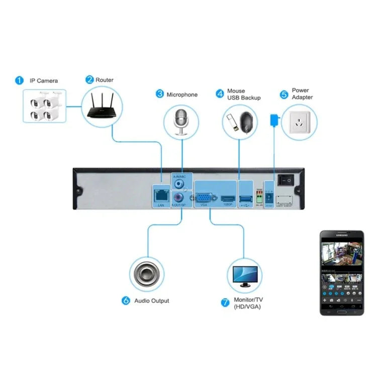 TV - 637H5/IP POE Indoor Surveillance IP Camera, 5.0MP CMOS Sensor, Support Motion Detection, P2P/ONVIF, 36 LED 20m IR Night Vision - Trustpick